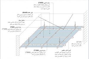 مشخصات فنی سقف مشبک
